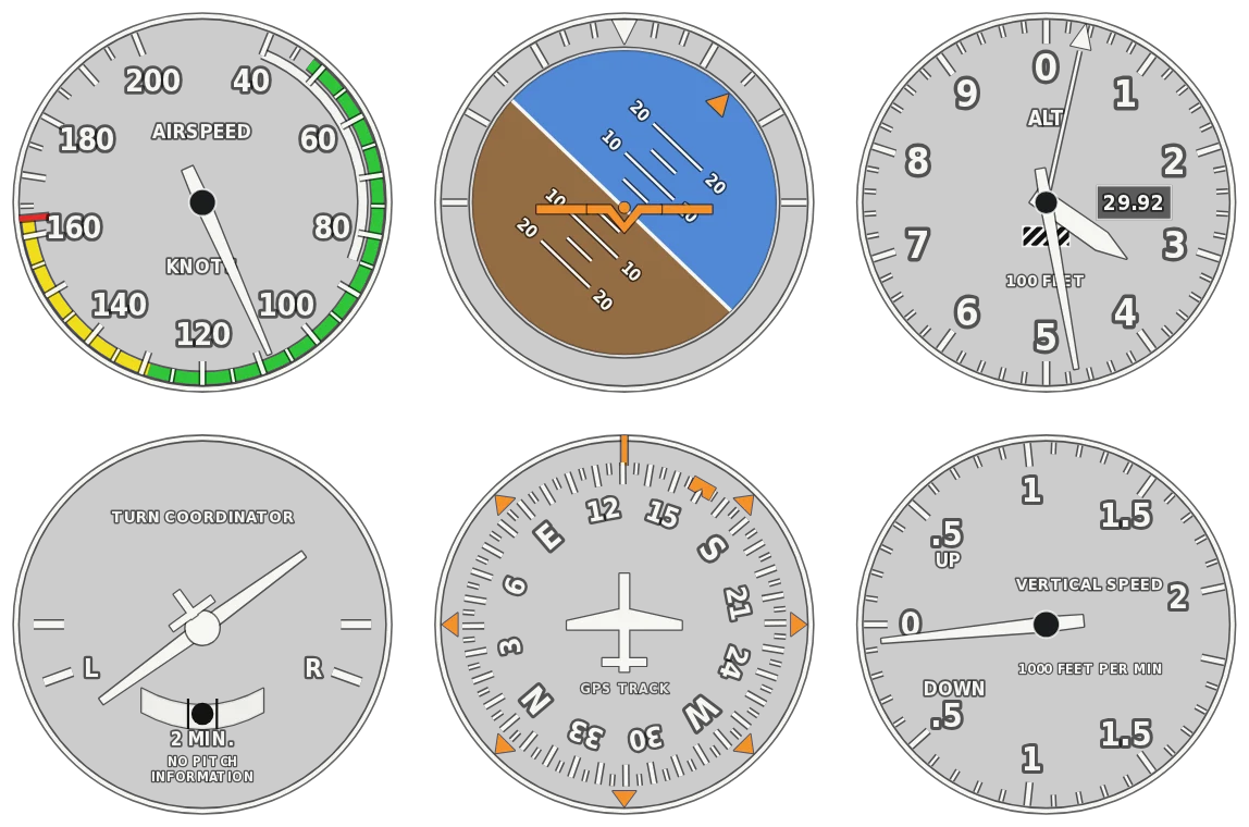 The classic six-pack: airspeed, attitude, altimeter, turn coordinator, heading and vertical speed, with see-through faces.